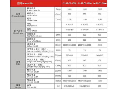 長(zhǎng)沙市偌力機(jī)械設(shè)備有限公司,長(zhǎng)沙升降平臺(tái),湖南升降平臺(tái),長(zhǎng)沙電動(dòng)叉車 長(zhǎng)沙市偌力機(jī)械設(shè)備有限公司,長(zhǎng)沙升降平臺(tái),湖南升降平臺(tái),長(zhǎng)沙電動(dòng)叉車