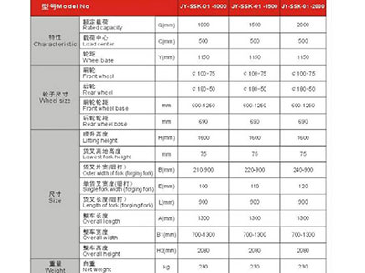 長沙市偌力機(jī)械設(shè)備有限公司,長沙升降平臺,湖南升降平臺,長沙電動叉車 長沙市偌力機(jī)械設(shè)備有限公司,長沙升降平臺,湖南升降平臺,長沙電動叉車